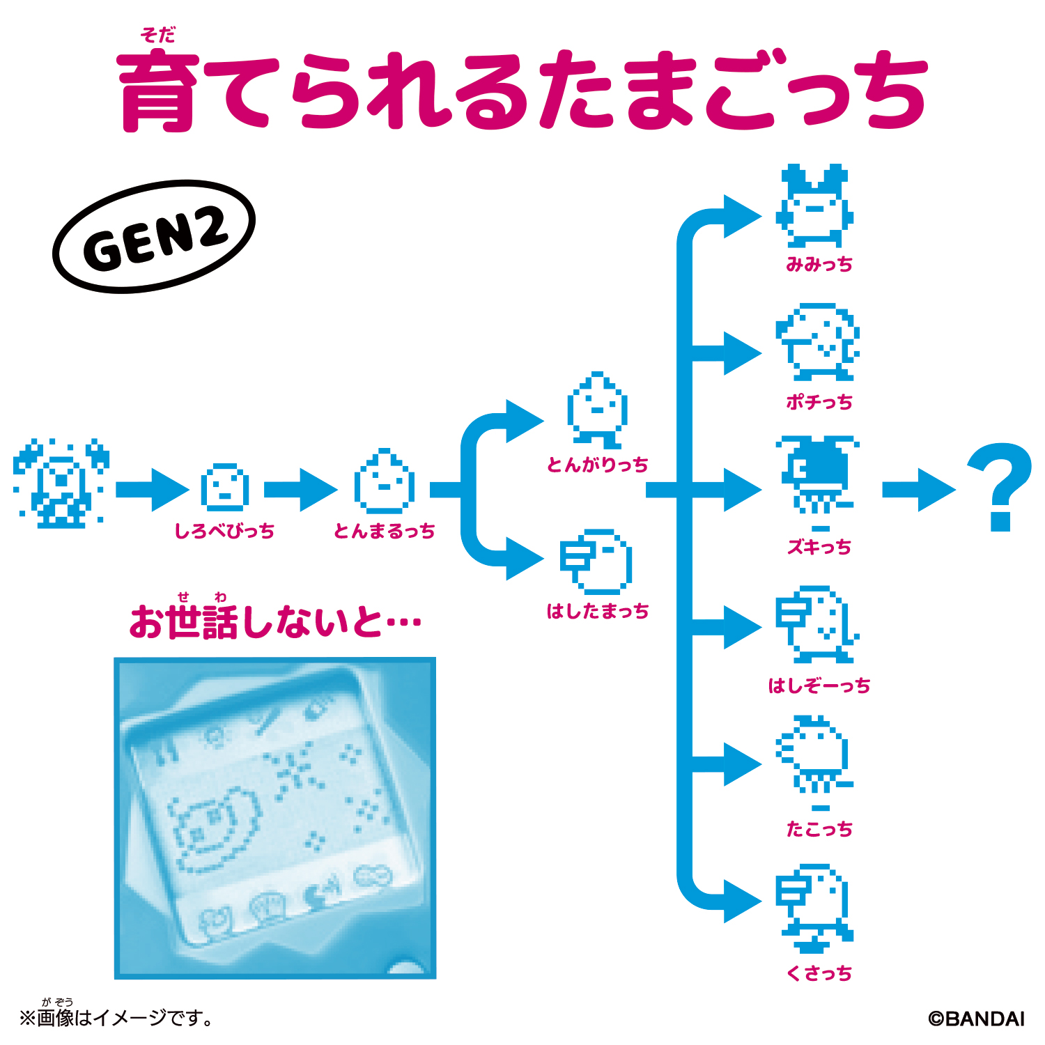 Original Tamagotchi 新種発見!! ぶるー | 商品情報 | BANDAI TOYS